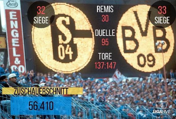 FC Schalke 04 Infografik Ligalive Closelook